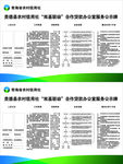 信用社办贷公示栏