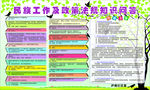 民族工作及政策法规知识
