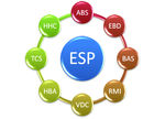 ESP图