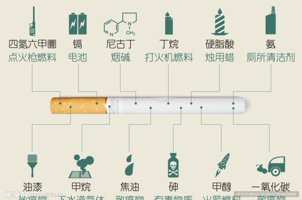 香烟成分图