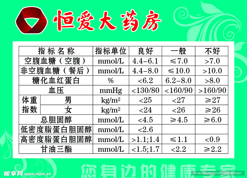 血糖指数