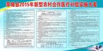 蒙城县2015年新农合补偿方案