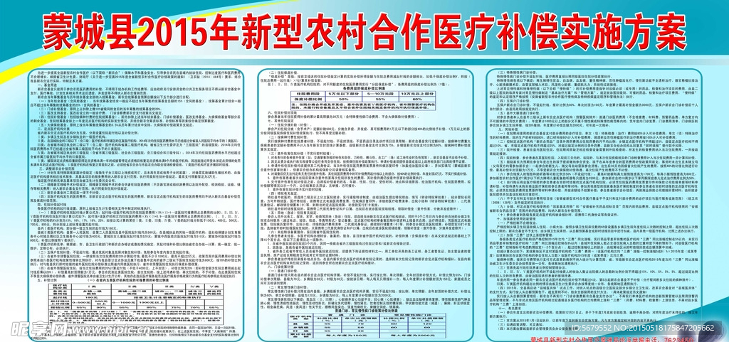 蒙城县2015年新农合补偿方案