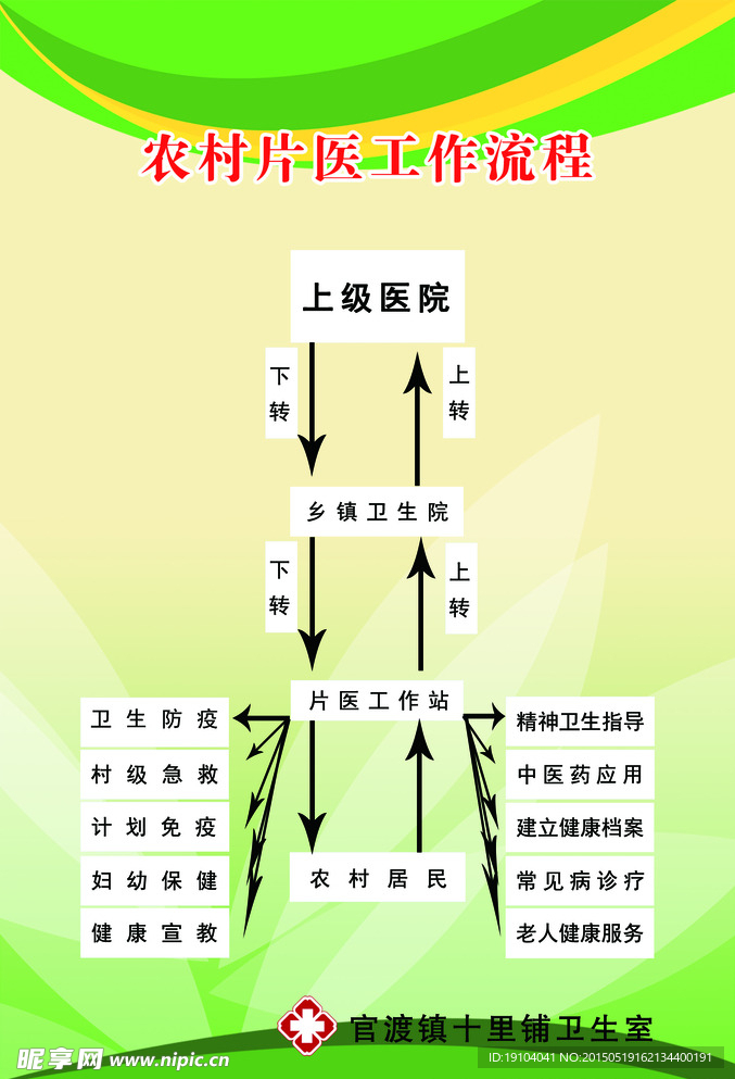 农村片医工作流程