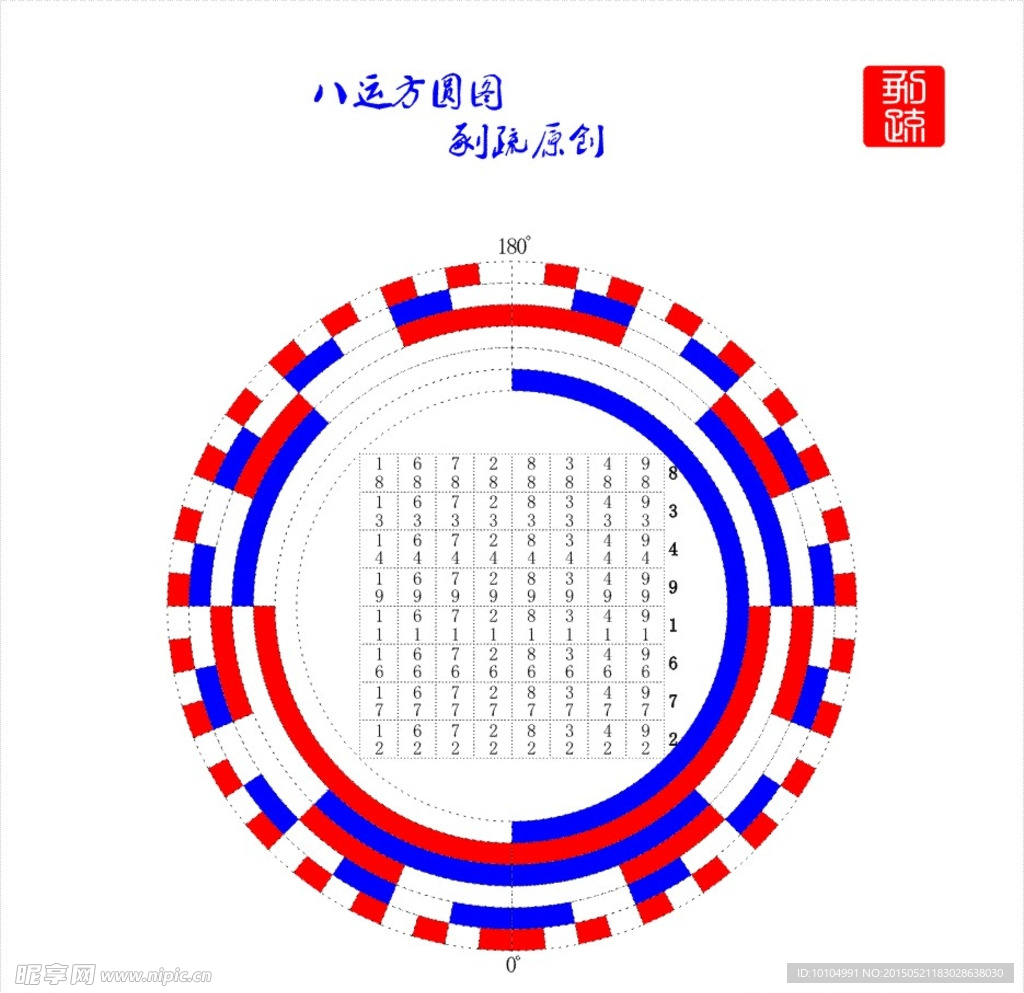 八运方圆图