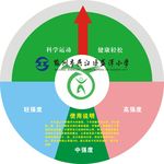 科学运动 健康轻松