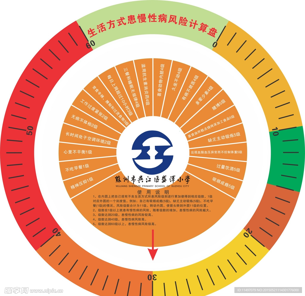 生活方式患慢性病风险计算盘