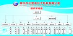 组织架构图