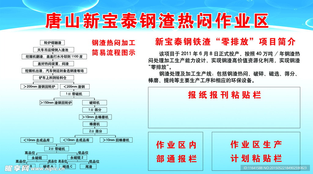 炼钢厂钢渣热闷作业区宣传栏