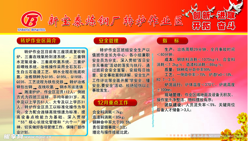 转炉作业区宣传栏展板