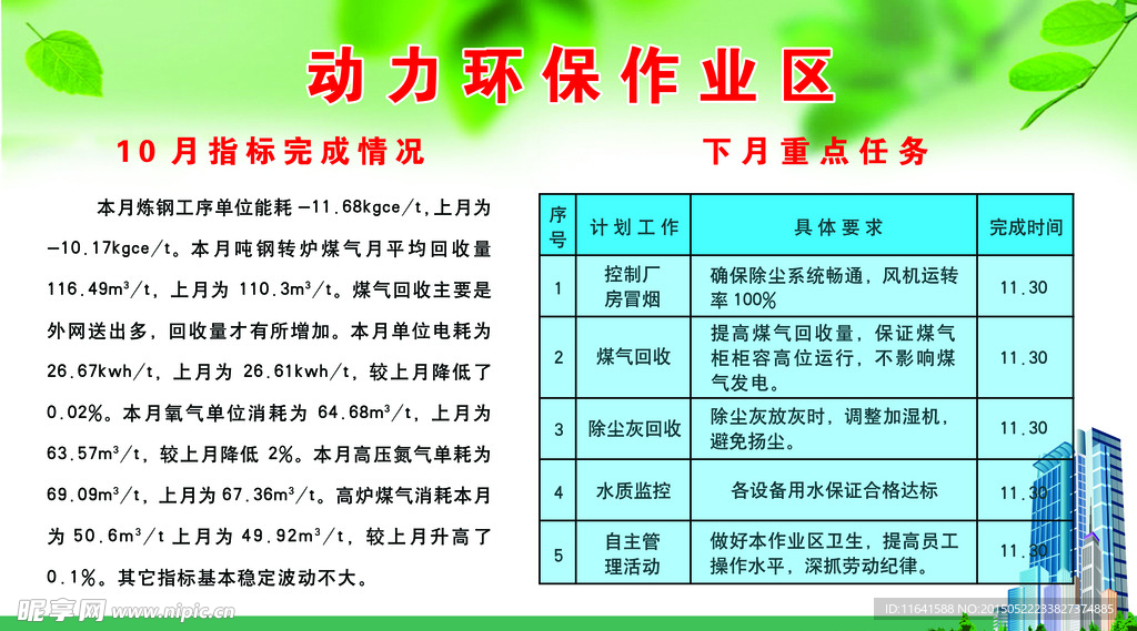动力环保作业区宣传栏