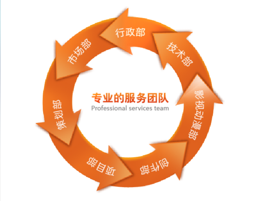 企业环形箭头flash动画素材