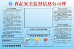食品药品安全监督信息公示牌