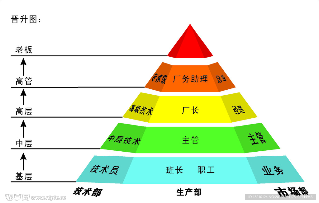 晋升图