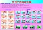 外科手洗手消毒流程