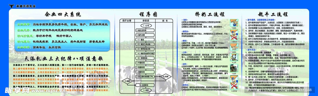 奶牛场各种流程