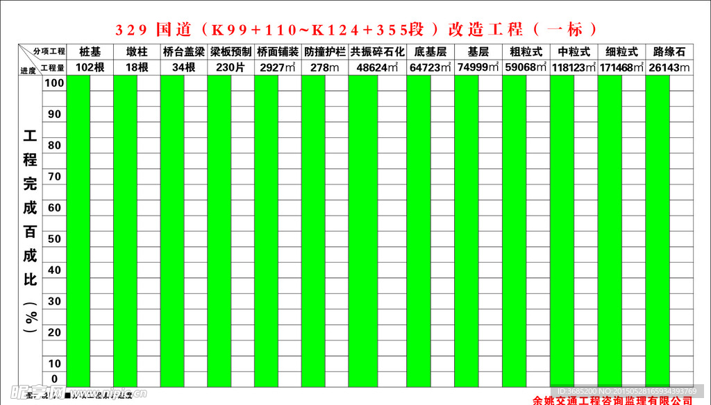 工程完成百成比展板