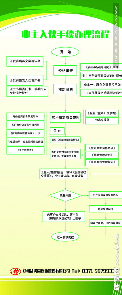 物业处理流程