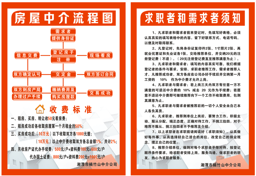 房屋中介流程图