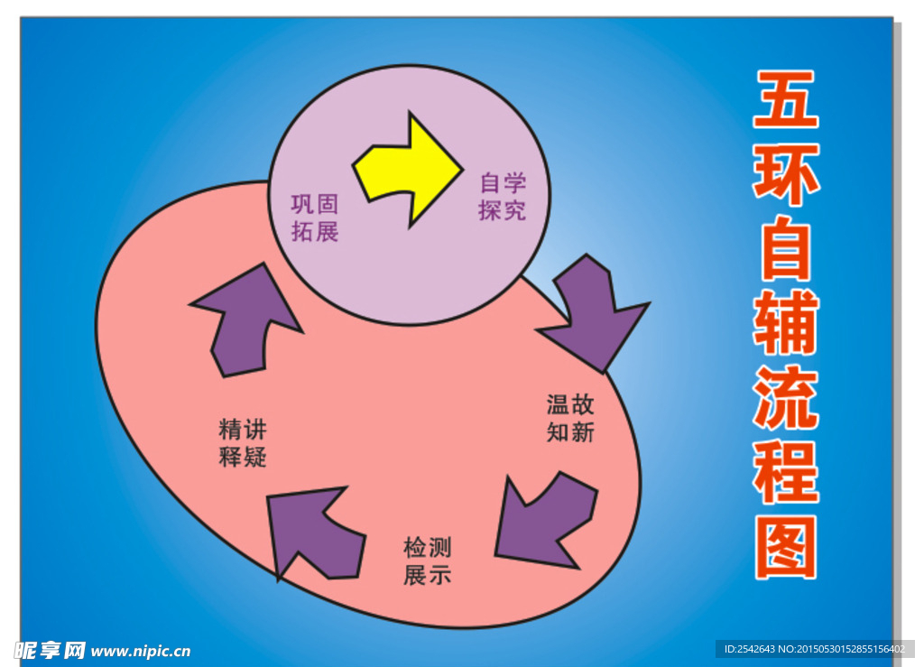 五环自辅流程图