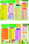 大台北价目表