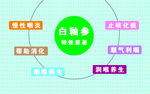 保健海报
