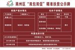 商州区“双包双促”精准扶贫公示