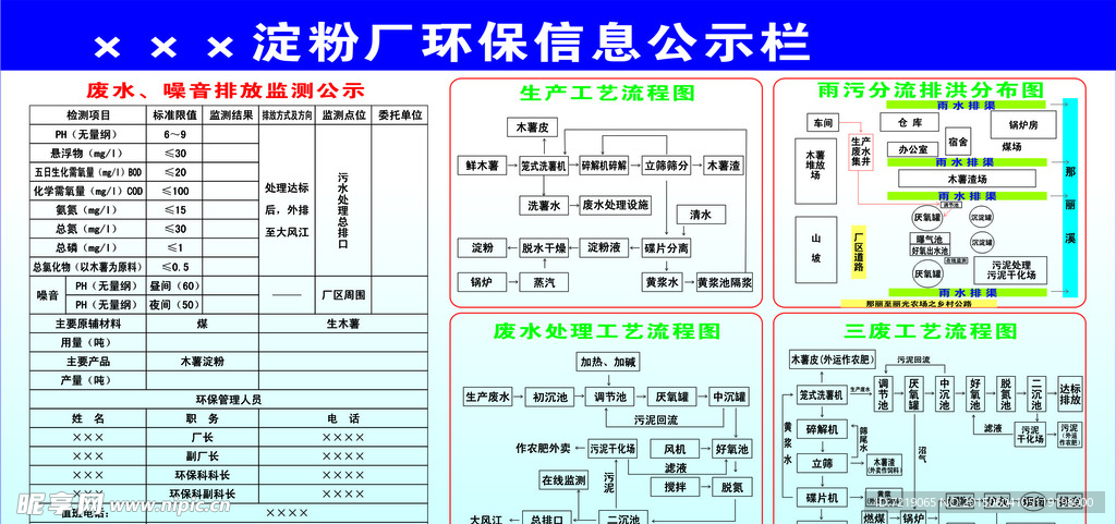 淀粉厂环保信息公开栏