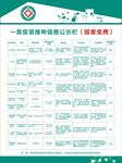 一类疫苗接种信息公示栏