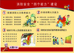 消防安全四个能力