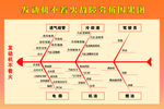 发动机不着火故障分析因果图