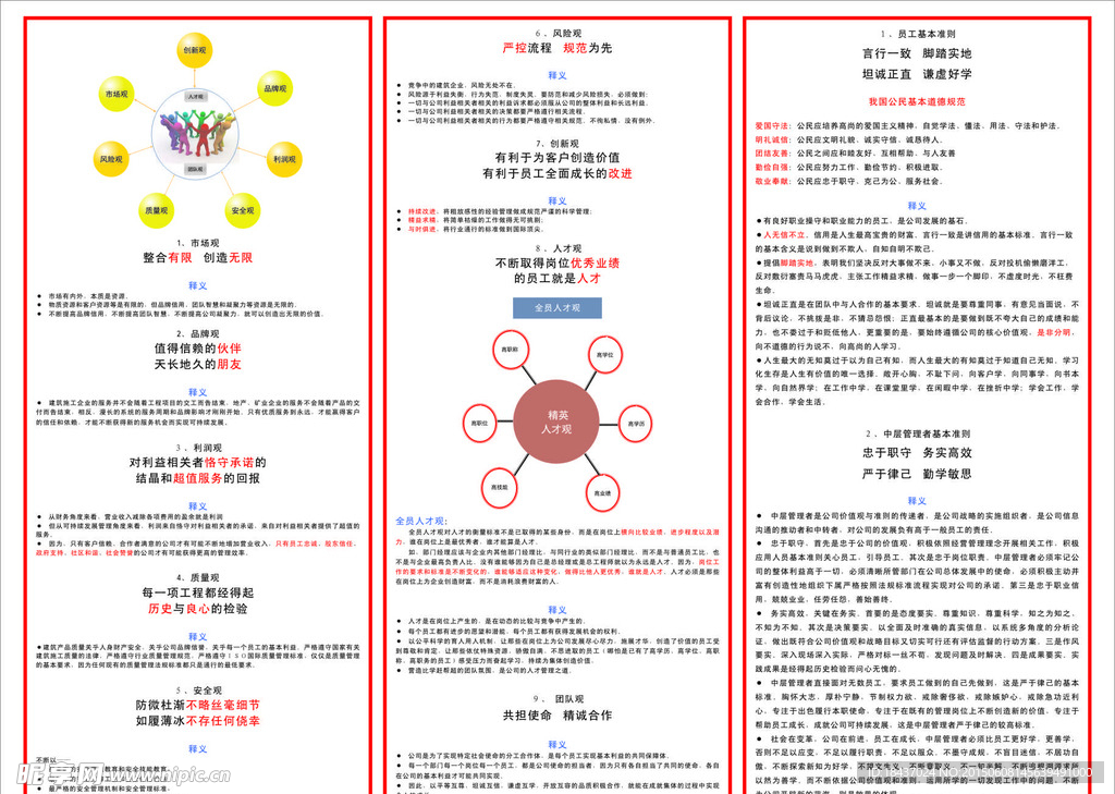 企业宣传资料市场观质量观