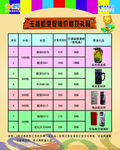天翼手机宣传单