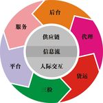 流程图