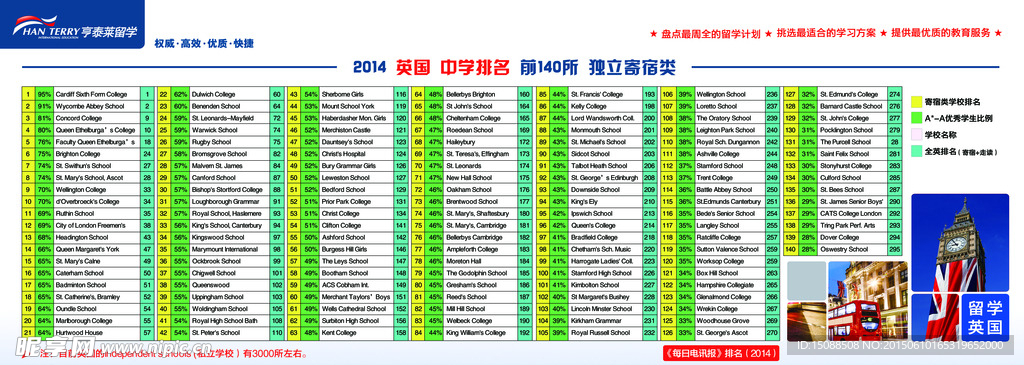 英国院校排名四折页