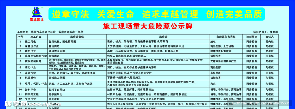 工地危险源公示牌