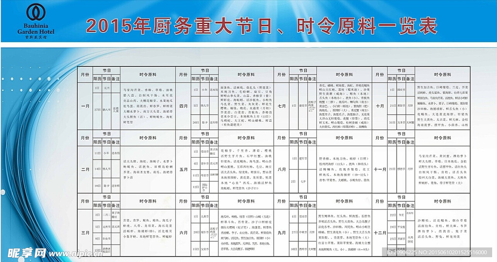 厨房重大节日时令蔬菜宣传栏