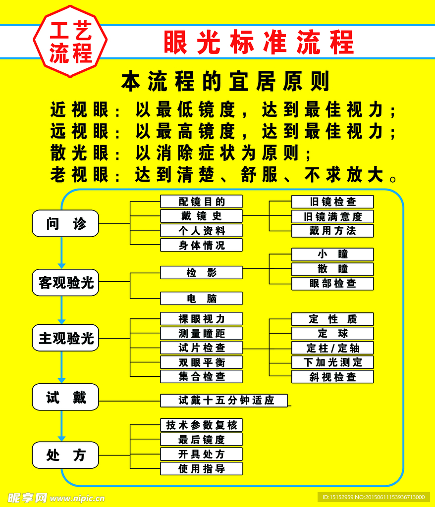 国家验光标准