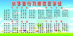 小学生日常行为规范三字经