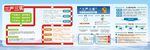 民航管理局三严三实展板橱窗