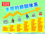 公司晋升体系展板