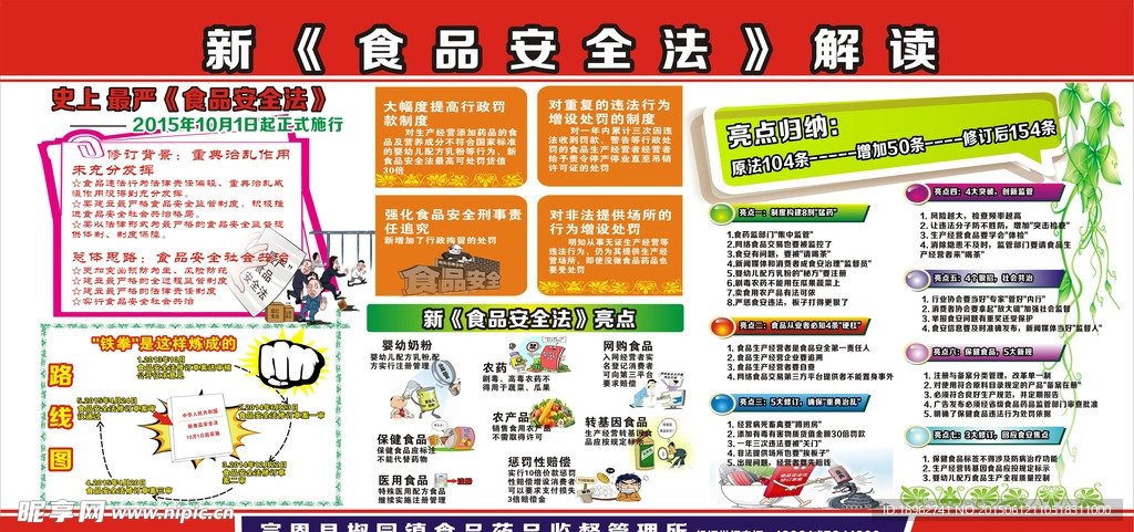 新《食品安全法》解读