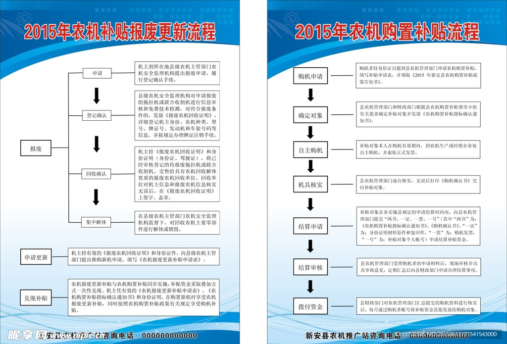 农机补贴报废更新流程