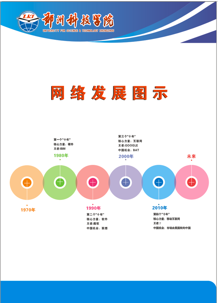 郑州科技学院网络中心挂图