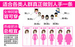适合人群