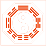 伏羲先天八卦图