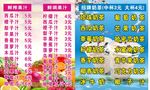奶茶价目表