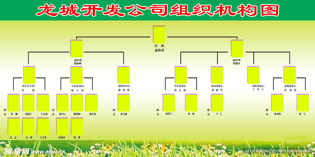 组织机构