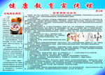 健康教育宣传栏