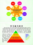 学习能力